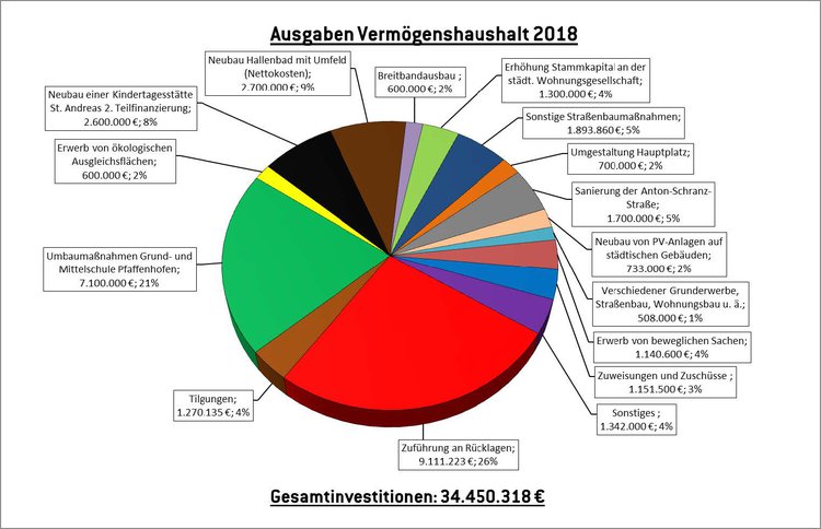ausgaben_vm-haushalt_2018.jpg