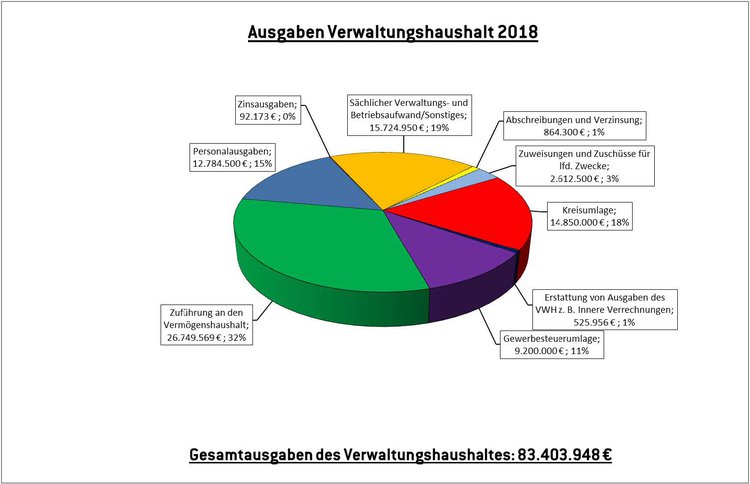 ausgaben_vw-haushalt_2018.jpg