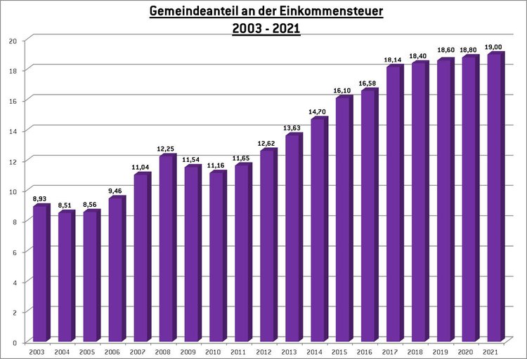 einkommensteuer.jpg