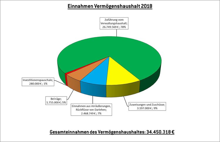 einnahmen_vm-haushalt_2018.jpg
