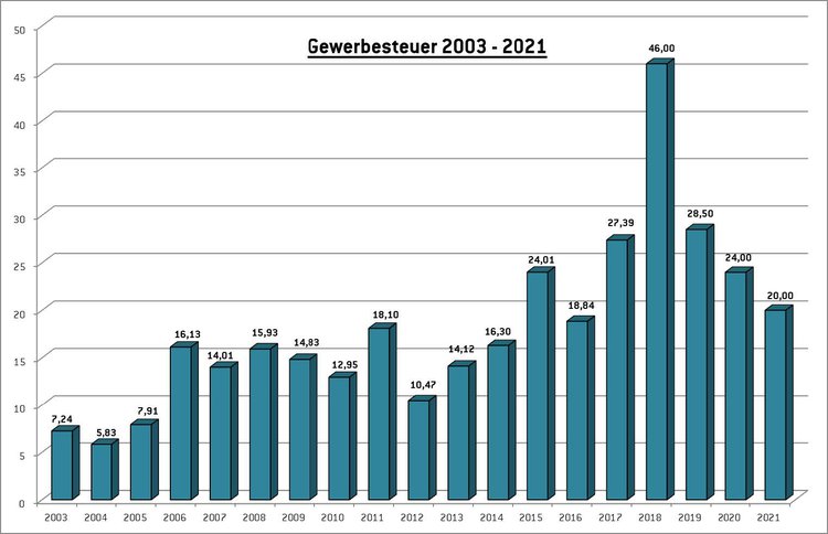 gewerbesteuer.jpg