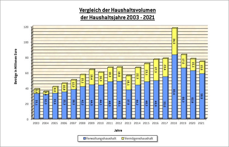 haushaltsvolumina.jpg