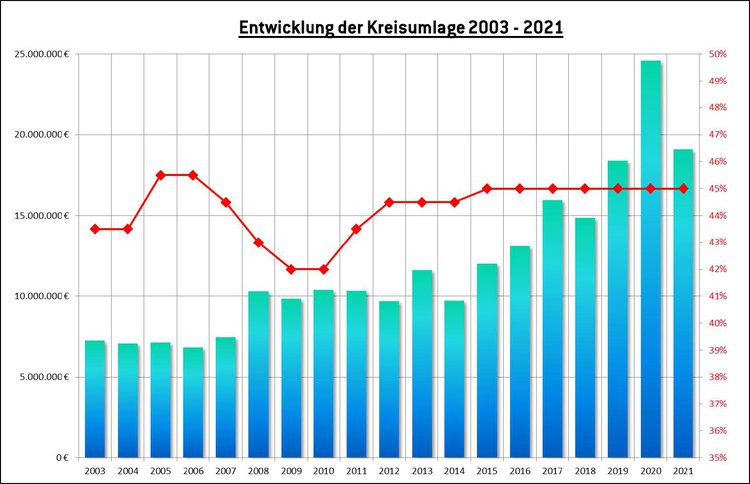 kreisumlage.jpg