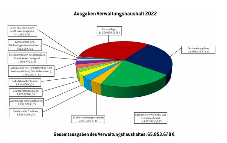 Ausgaben VWH.JPG