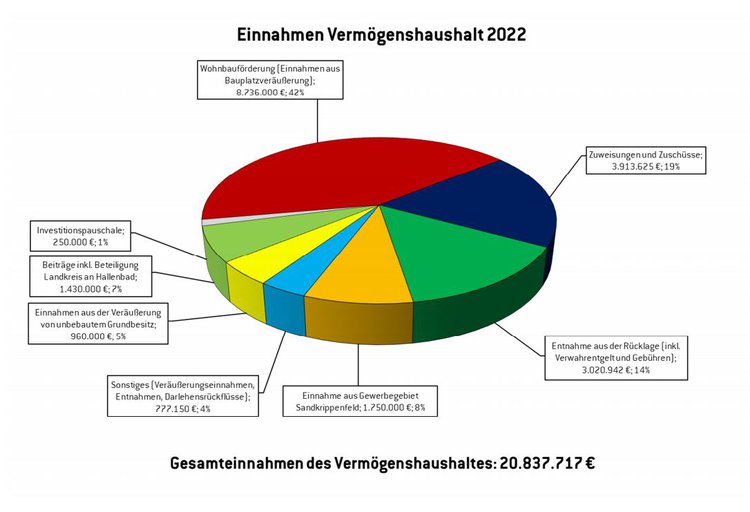 Einnahmen VMH.JPG