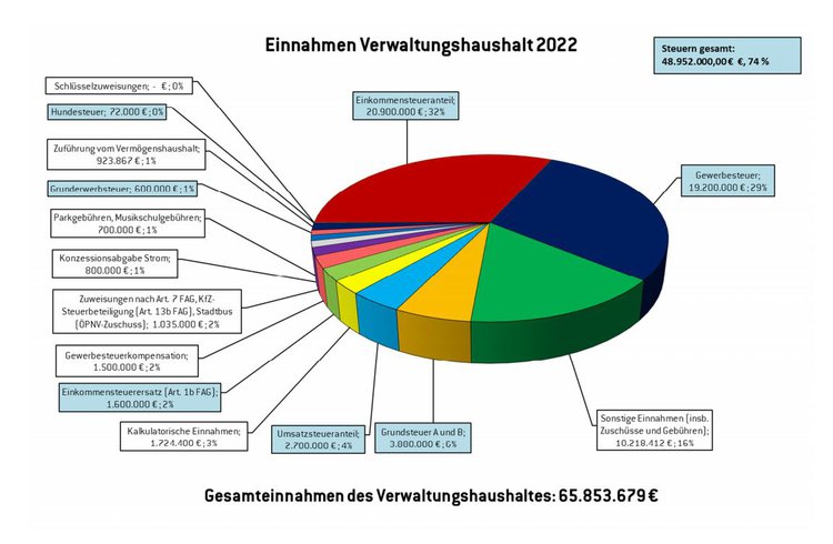 Einnahmen VWH.JPG