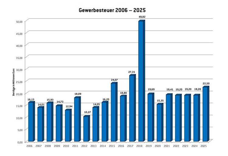 Gewerbesteuer.JPG