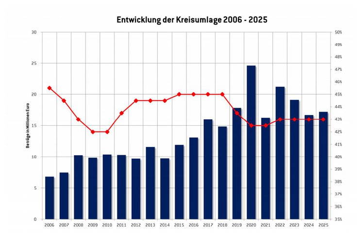 Kreisumlage.JPG