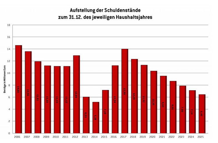 Schulden.JPG