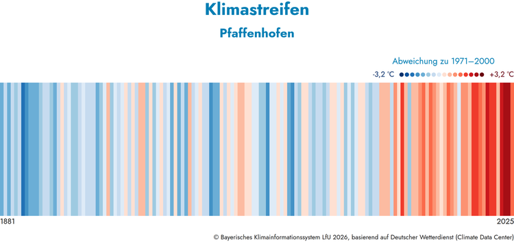 In Farbstreifen werden die Temperaturen in Bayern in Jahren dargestellt.